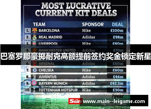 巴塞罗那豪掷耐克高额提前签约奖金锁定新星