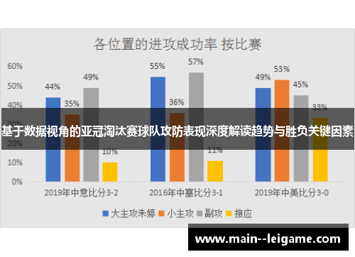 基于数据视角的亚冠淘汰赛球队攻防表现深度解读趋势与胜负关键因素 基于数据视角的亚冠淘汰赛球队攻防表现深度解读趋势与胜负关键因素
